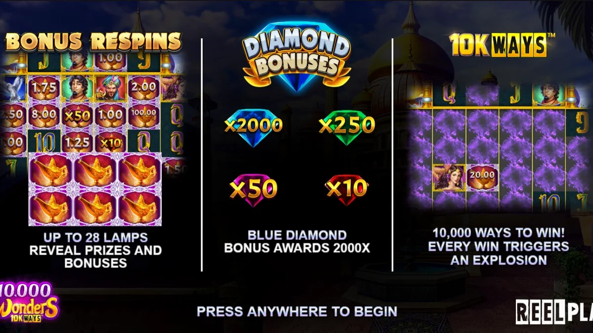 Pemandangan visual mistis dari slot 10,000 Wonders Big Bang dengan nuansa emas dan kuil.